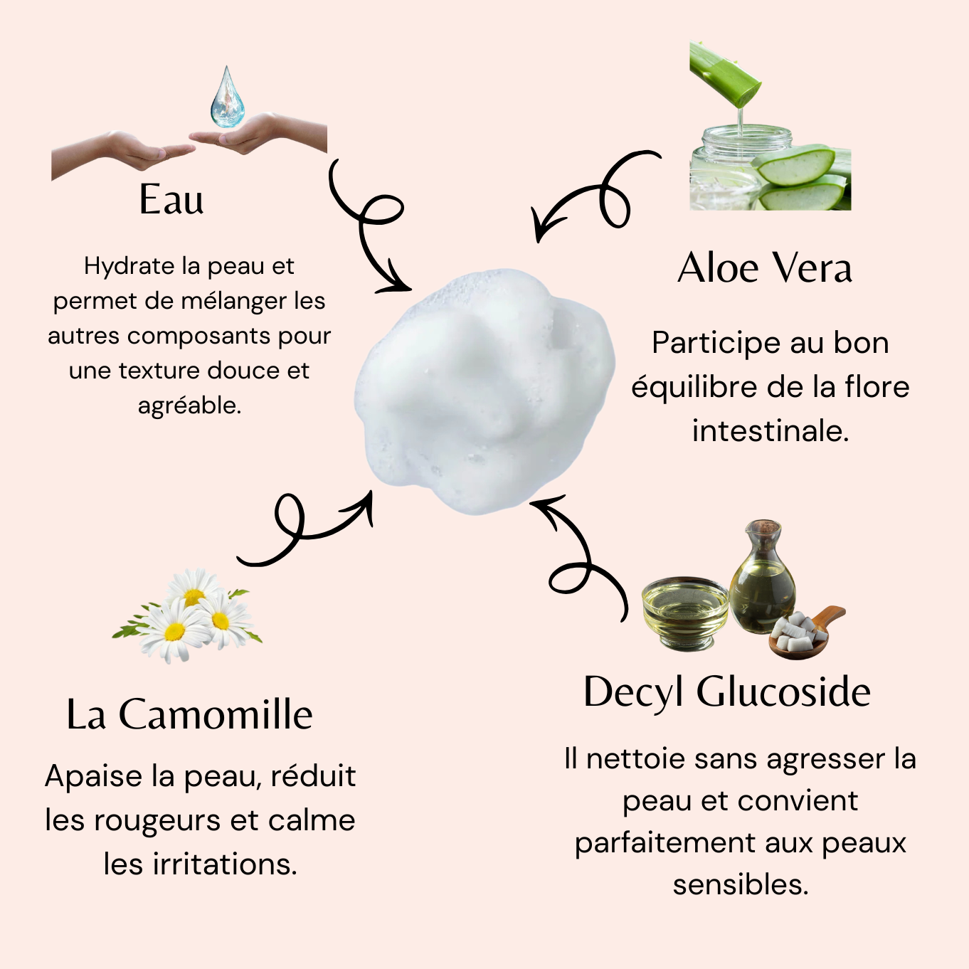 Mousse Intime Vanille