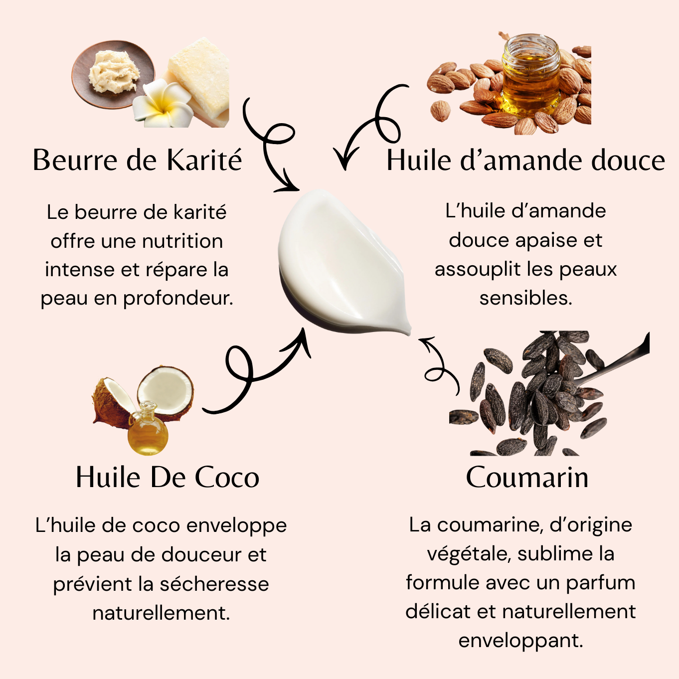 Chantilly Karité Coco